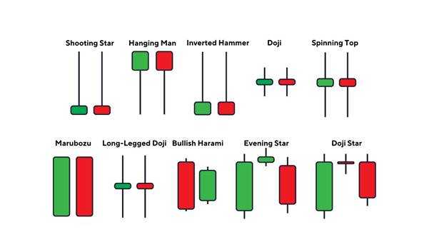 How to Read Candlestick Charts: Beginner's Guide with Practical Tips