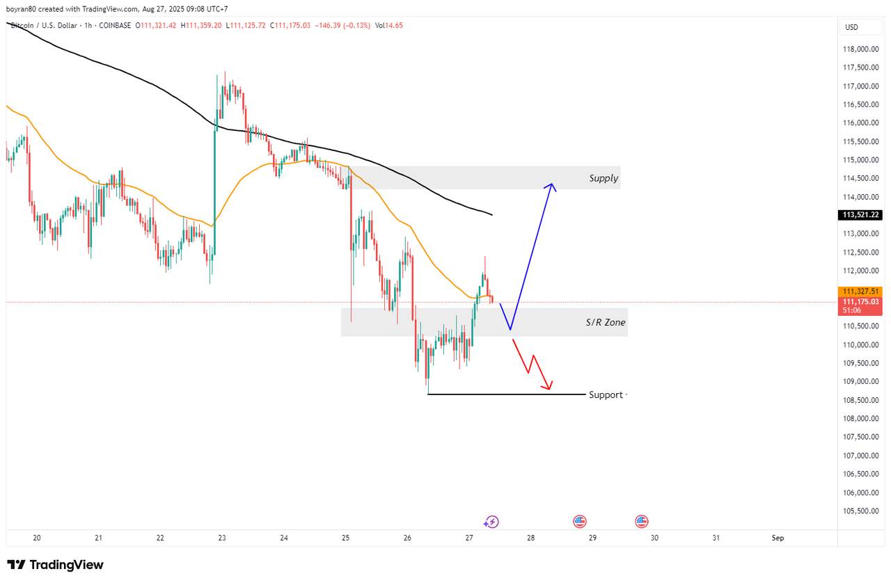 Rekomendasi Analisa: EUR/AUD & BTC di Zona Krusial Rebound atau Lanjut Turun?