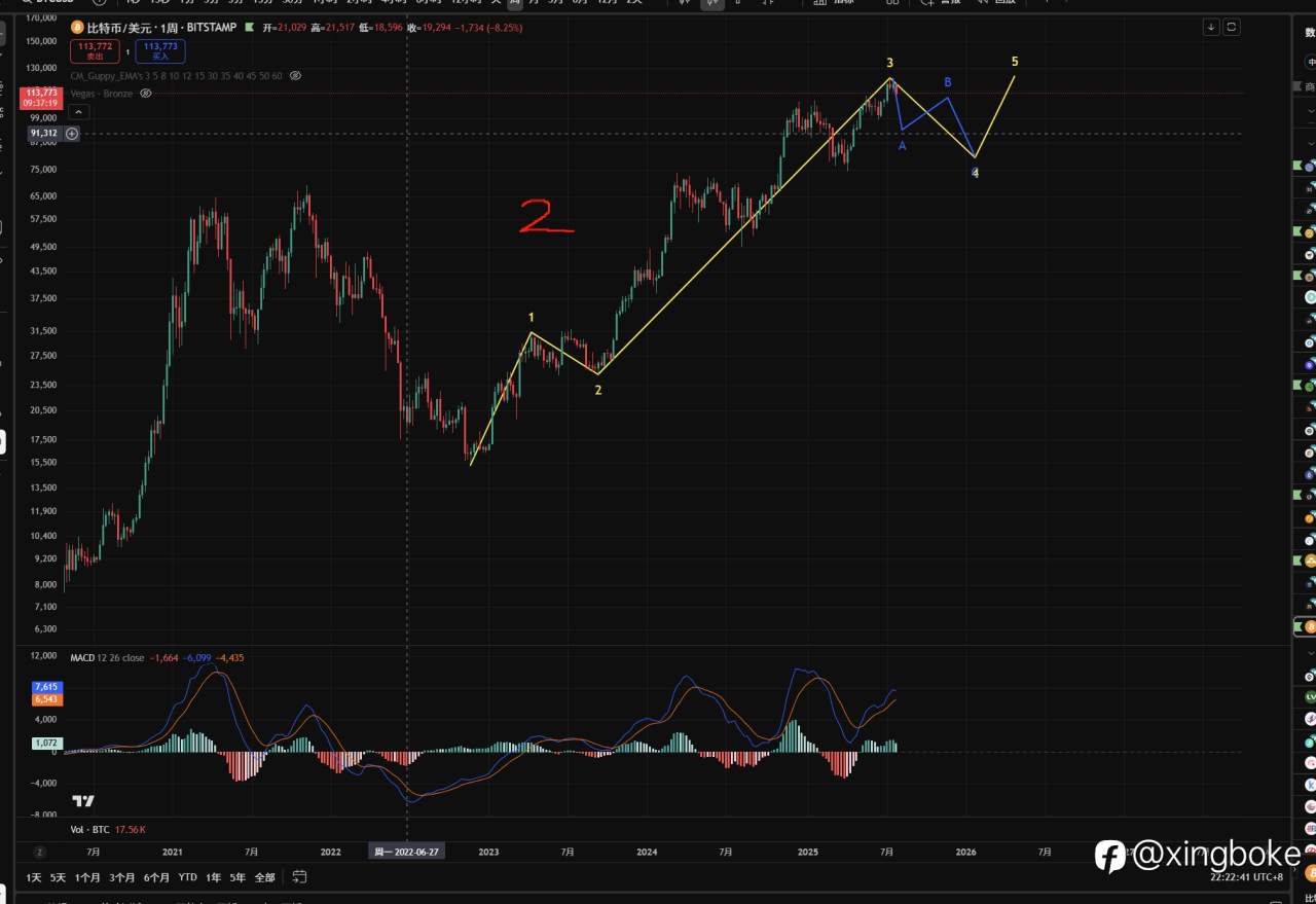 【BTC】2025.8.3