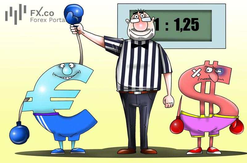 EUR Mungkin Melebarkan Sayapnya pada 2026