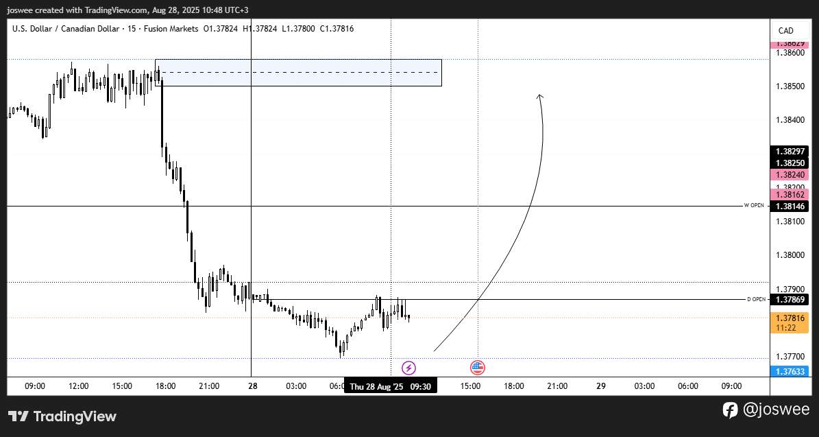 USDCAD – Intraday Outlook (M15)