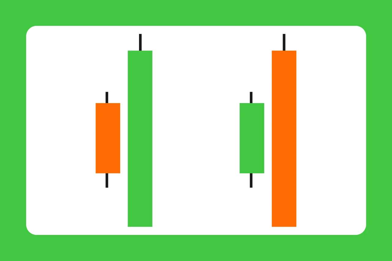 Pola Candlestick: Panduan Lengkap Memahami Pola Candlestick dalam Trading
