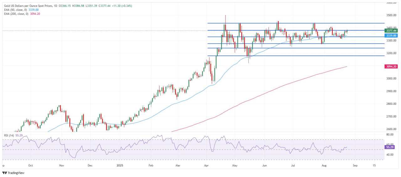 Emas Antam dan Saham ANTM Bergerak Positif