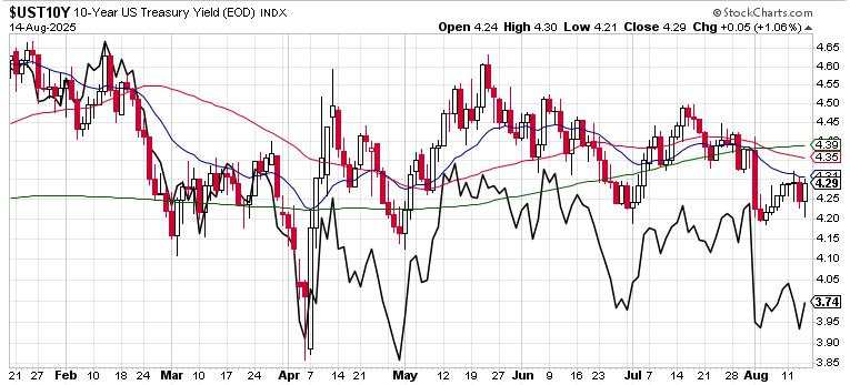 SPX still vulnerable?