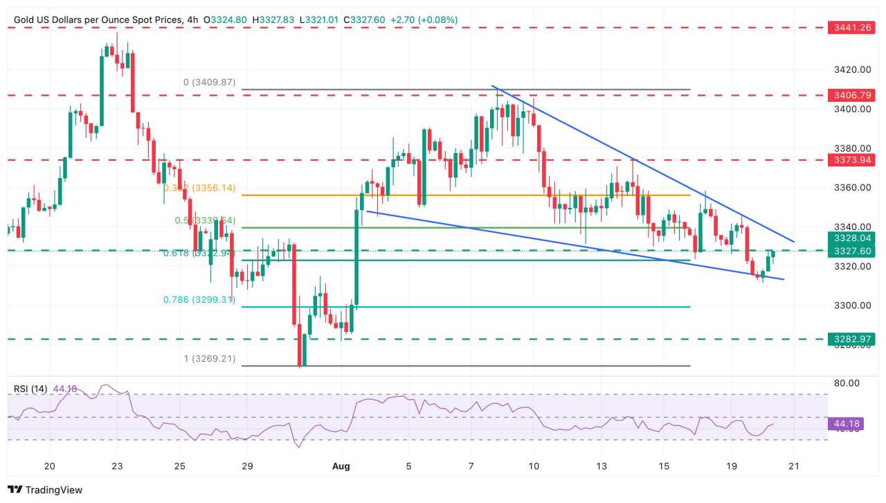 Prakiraan Harga Emas: XAU/USD Mendekati Resistance Utama di Sekitar $3.330