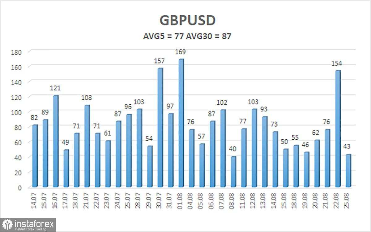 Gambaran Umum GBP/USD. 26 Agustus. Dolar Turun Bukan Karena Powell