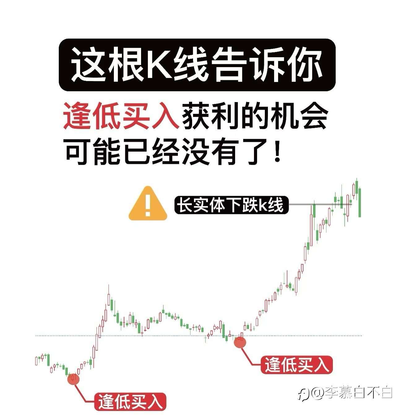 警惕这种k线
