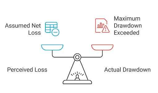 Top 7 Reasons Most Funded Traders Fail Their Funded Accounts (And How to Avoid Them)