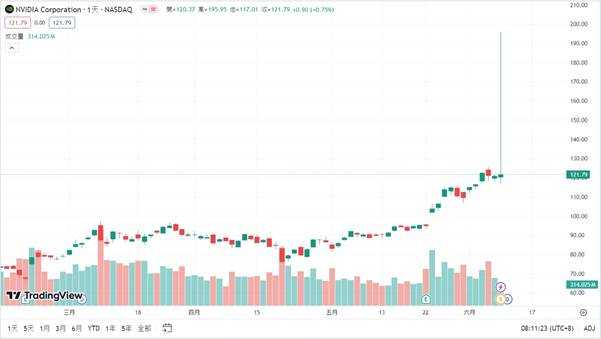 What Is a Stock Split? What Does It Mean for Investors?