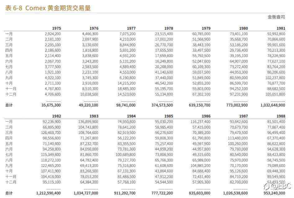 EBC《黄金年鉴2025》：七大维度锯献，揭示黄金配置脉络