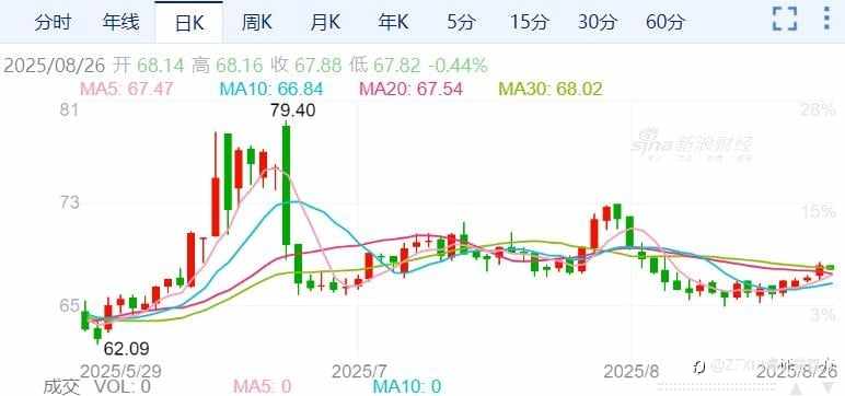 原油四连涨!市场关注俄油供应风险!