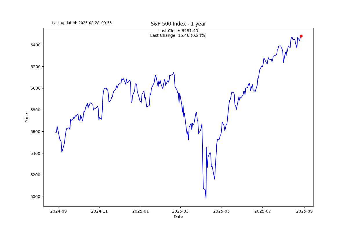 A math geek earnings more than $1 billion in trading profits in a year