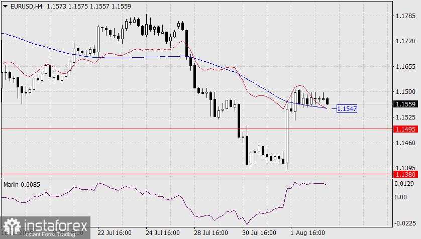 Prediksi EUR/USD untuk 5 Agustus 2025