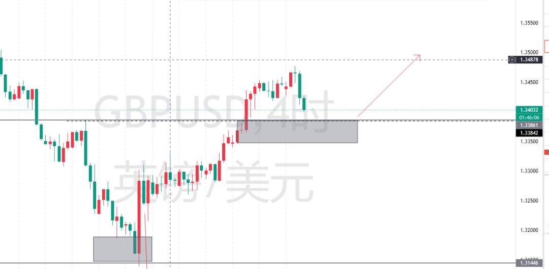 8.11交易计划！