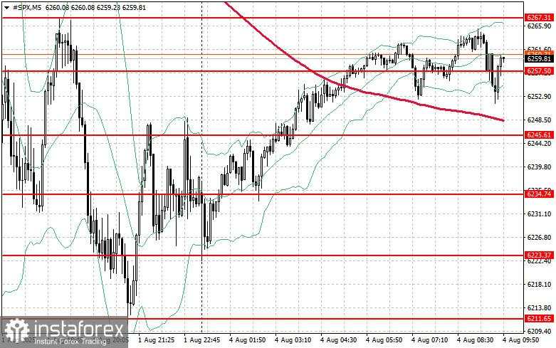 Pasar Saham pada 4 Agustus: SP500 dan NASDAQ Anjlok