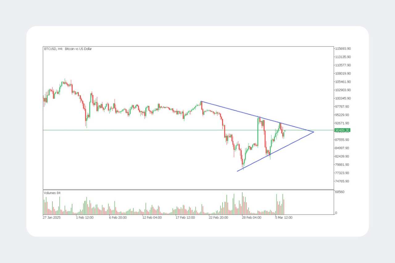 Pola Grafik Segitiga: Cara Mengenalinya dan Trading dengan Presisi
