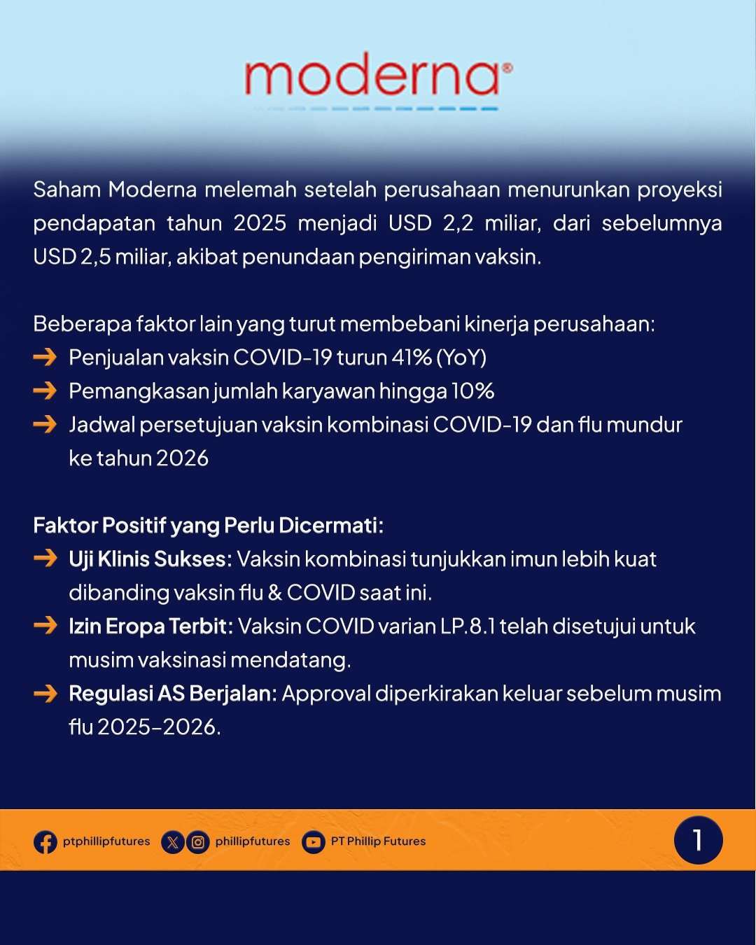 Moderna kelihatan “tertekan”