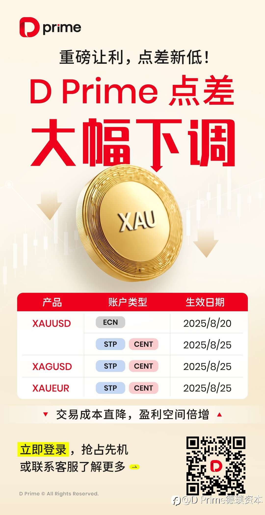 精彩活动 | D Prime XAUUSD 等产品点差全面下调📢