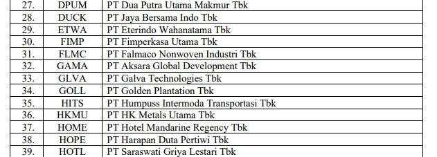 103 Emiten Belum Setor Laporan Keuangan Semester I-2025, Ada TGUK-TOYS