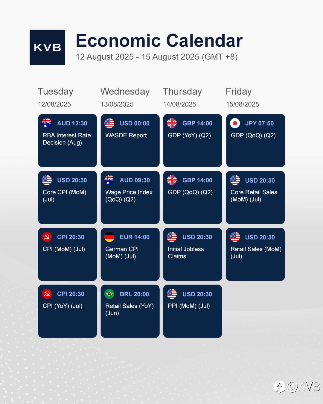 What economic events should you keep an eye on this week? 🤔