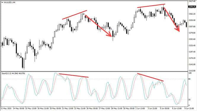 BENARKAH TEKNIK FOREX EKSTREM: ARBITRASE SUPER CEPAT & STRATEGI COUNTER-TREND; BISA BERHASIL?