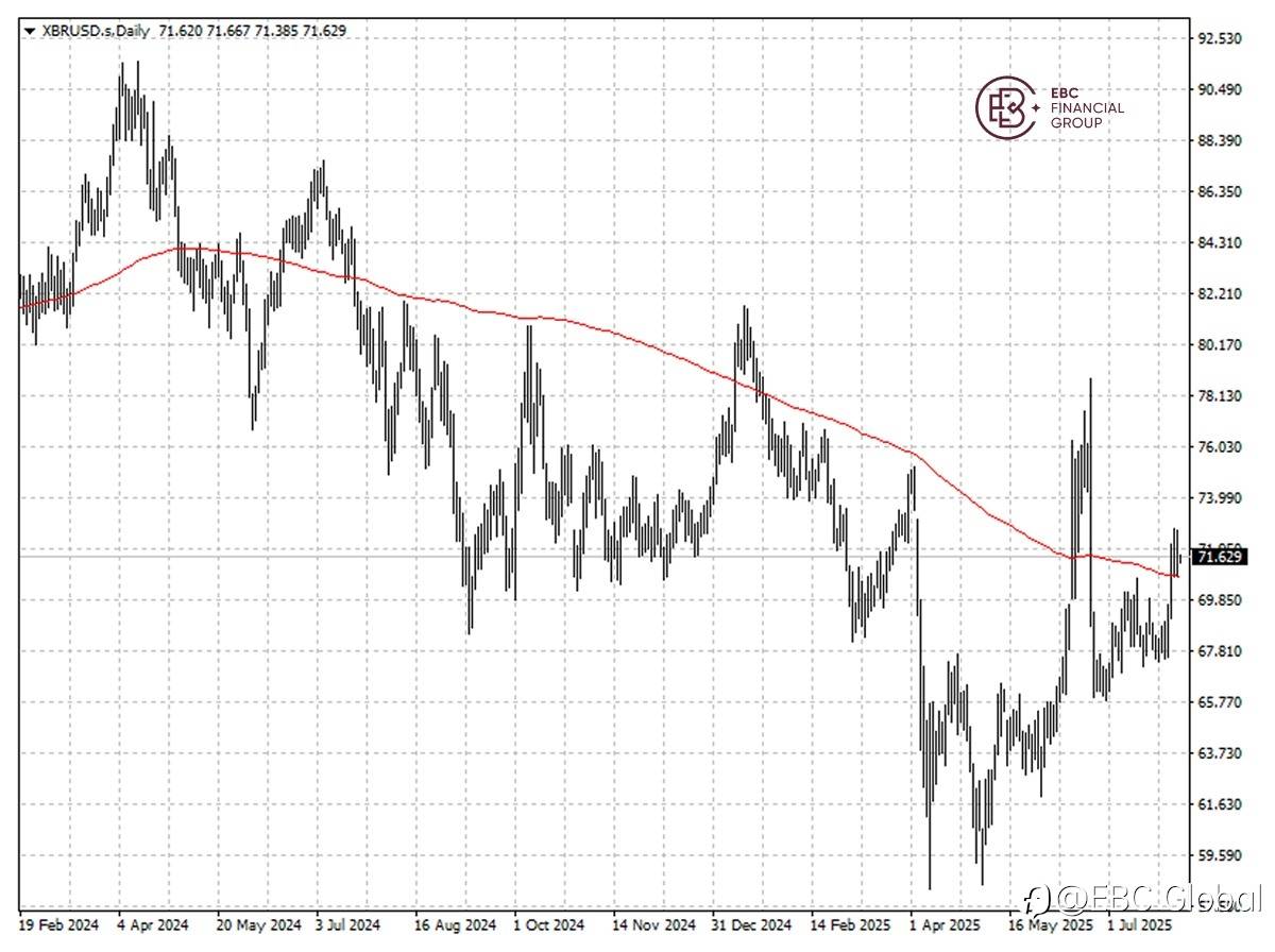 ​EBC Markets Briefing | Oil surges this week on tougher sanctions