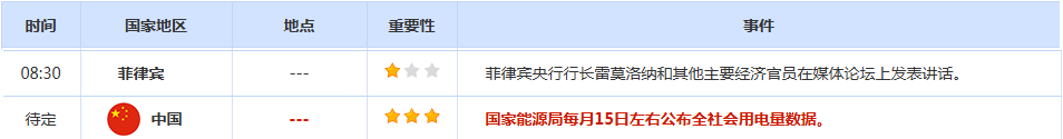 CWG资讯：美元上周五小幅反弹，白宫澄清金条关税，限制金价涨幅