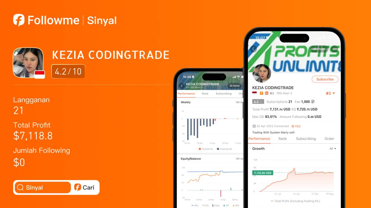 Signal Review: @Kezia Codingtrade Buktikan Strategi Marty Soft Bisa Hasilkan Profit Stabil