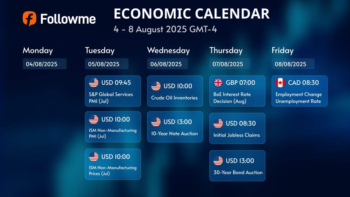 Economic Calendar: Week of August 4th - 8th, 2025