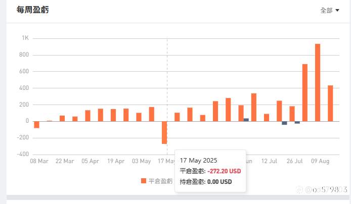 专门跑EURUSD跟GBPUSD的趋势交易策略!