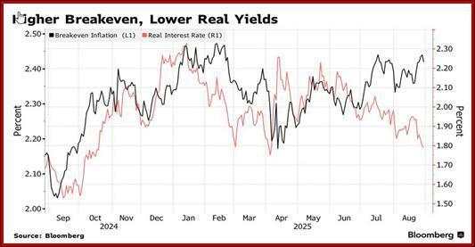 Payrolls next Friday set to overshadow inflation data
