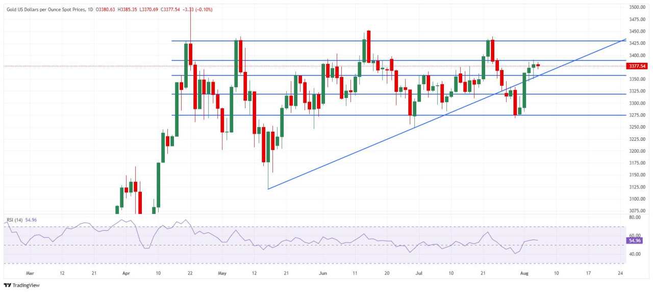 Harga Emas Global dan Domestik Tertekan, ANTM Justru Berpotensi Breakout di Tengah Ketidakpastian Global
