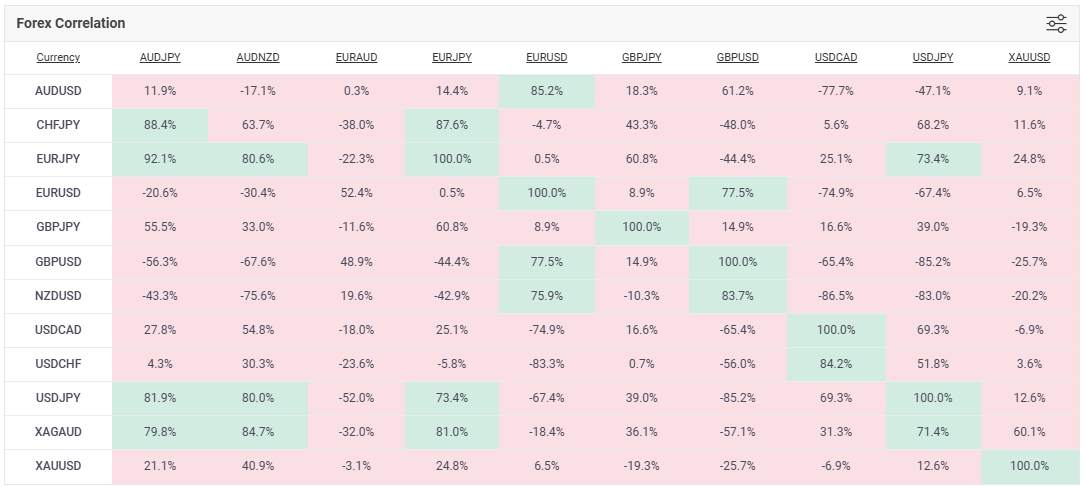 Mengoptimalkan Korelasi Mata Uang dalam Strategi Trading Forex