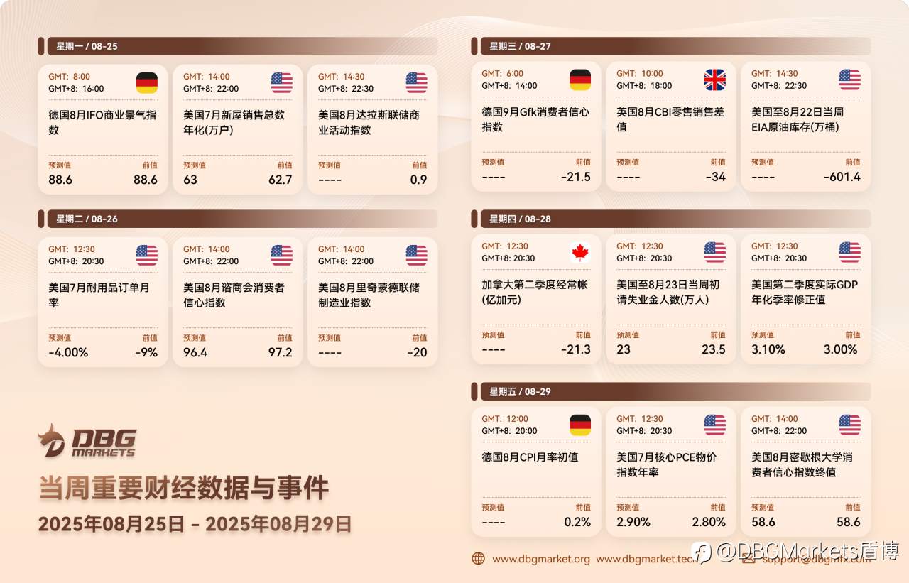 2025年8月25日-8月29日当周重要财经数据与事件