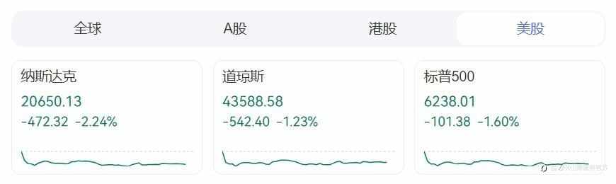 7月非农数据爆冷！9月降息预期大增！
