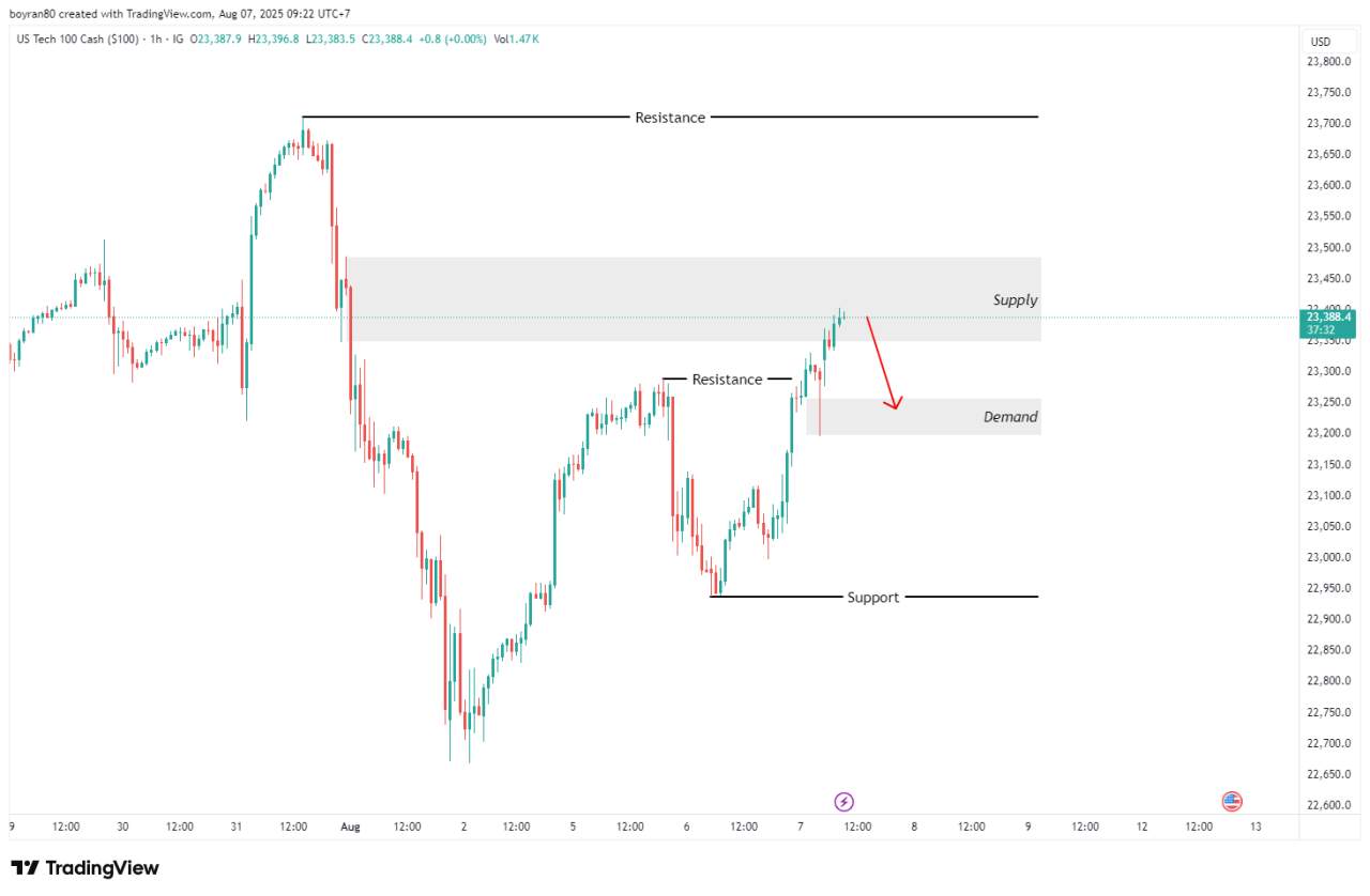 Harga Tembus Resistance! Apa Selanjutnya untuk Nasdaq?