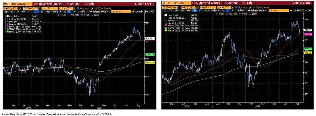 Cautious sunrise in Asia: Powell’s shadow, Dollar’s grip