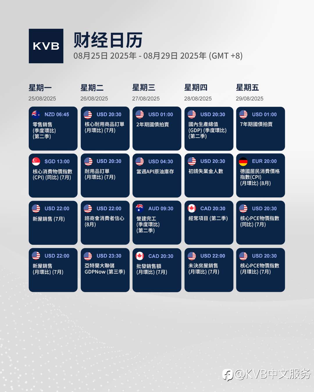 本周有哪些经济事件值得密切关注? 🤔