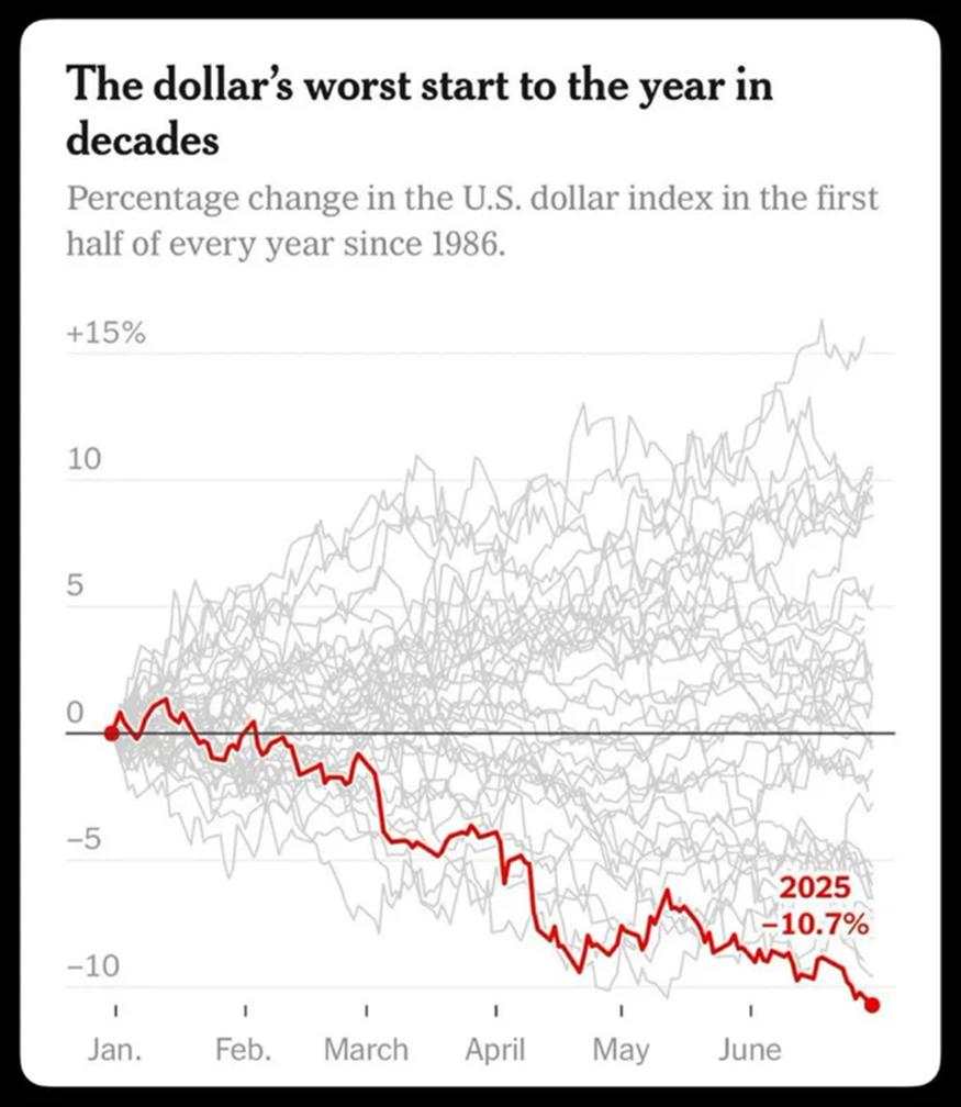 USD’s optimistic words: implications for Gold