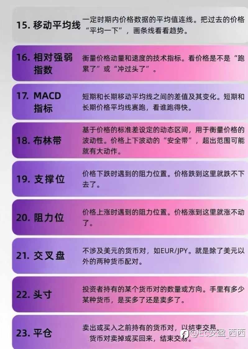50个外汇术语