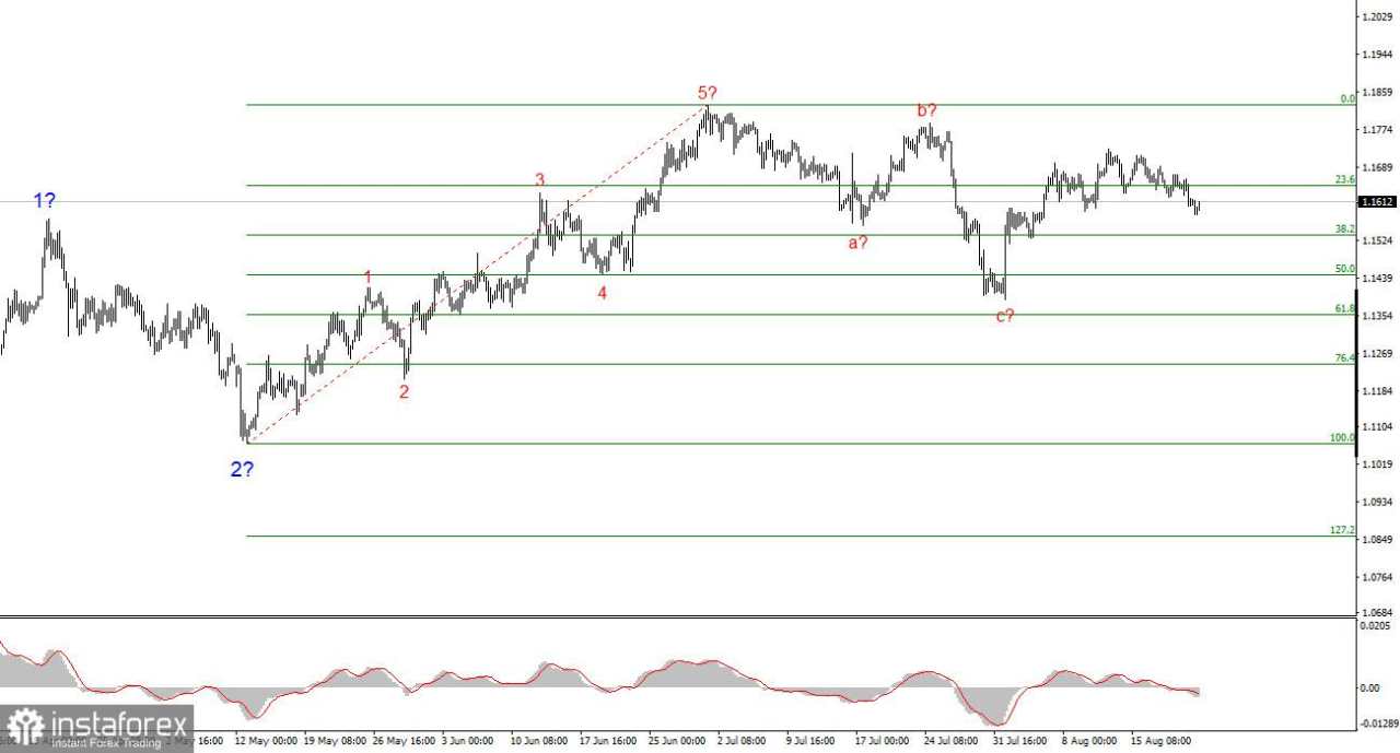 Analisis EUR/USD pada 22 Agustus 2025