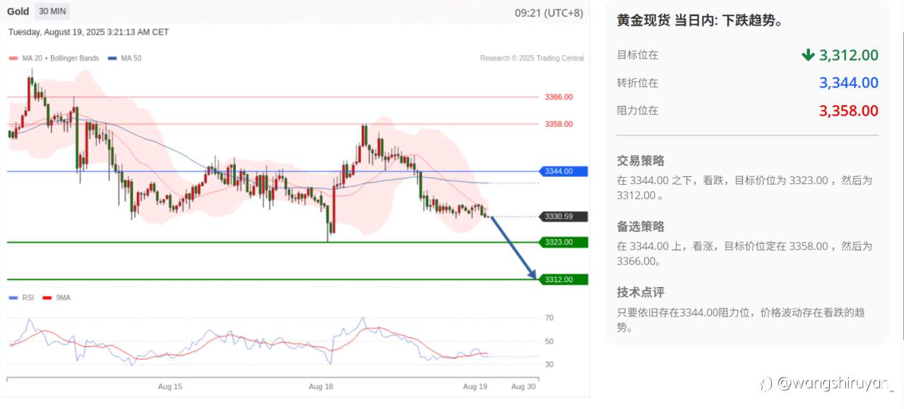 现阶段概述