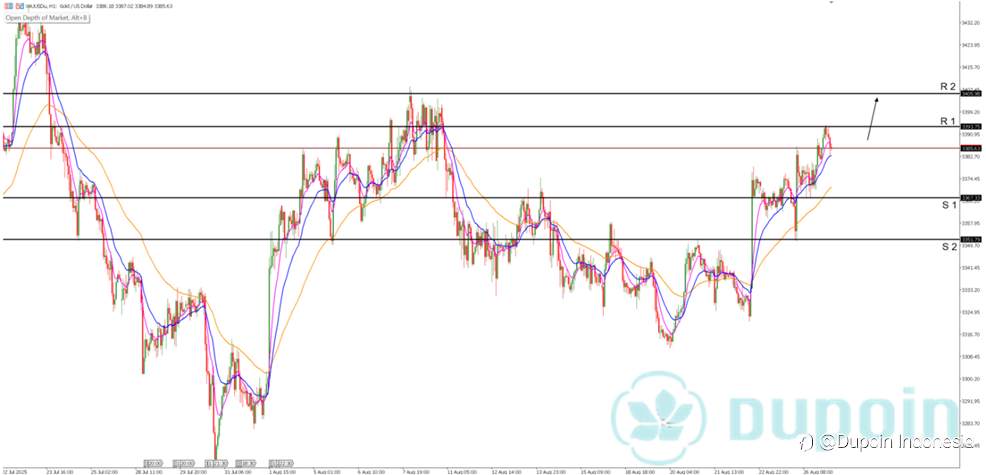 XAU/USD Tembus Level Tertinggi dalam 2 Minggu