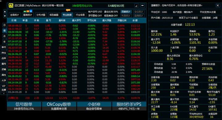 一个自我开发的多维度多策略对冲套利量化系统的风险评估与建议。