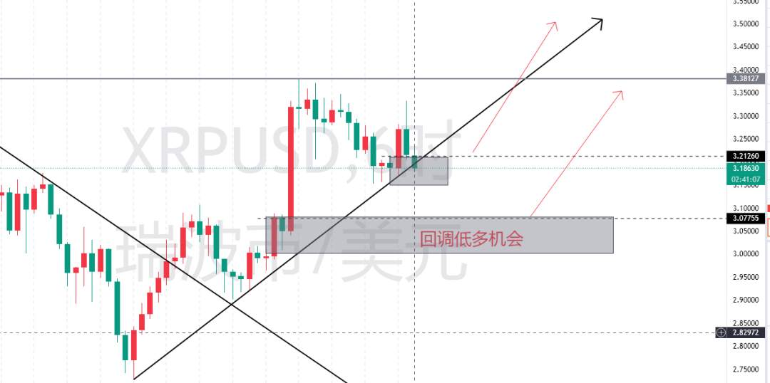 8.11交易计划!