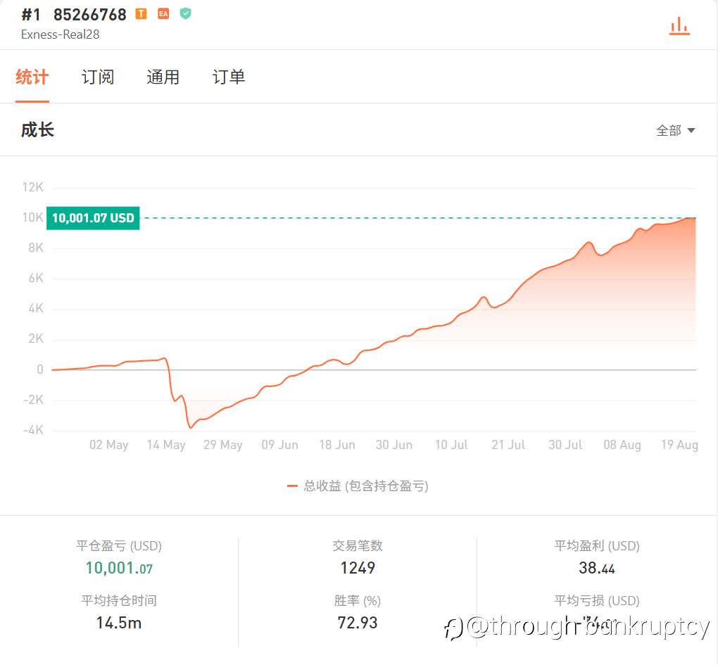 把风险选择权还给你：一个高回撤信号源的生存智慧