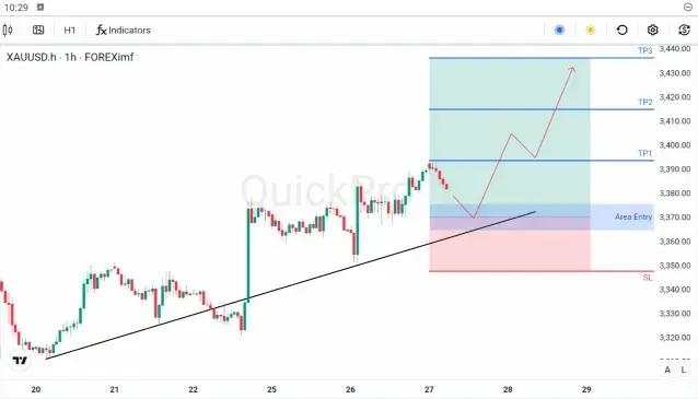 XAU/USD Sempat Melonjak ke Tertinggi Lebih dari Dua Minggu di Balik Permintaan Safe Haven
