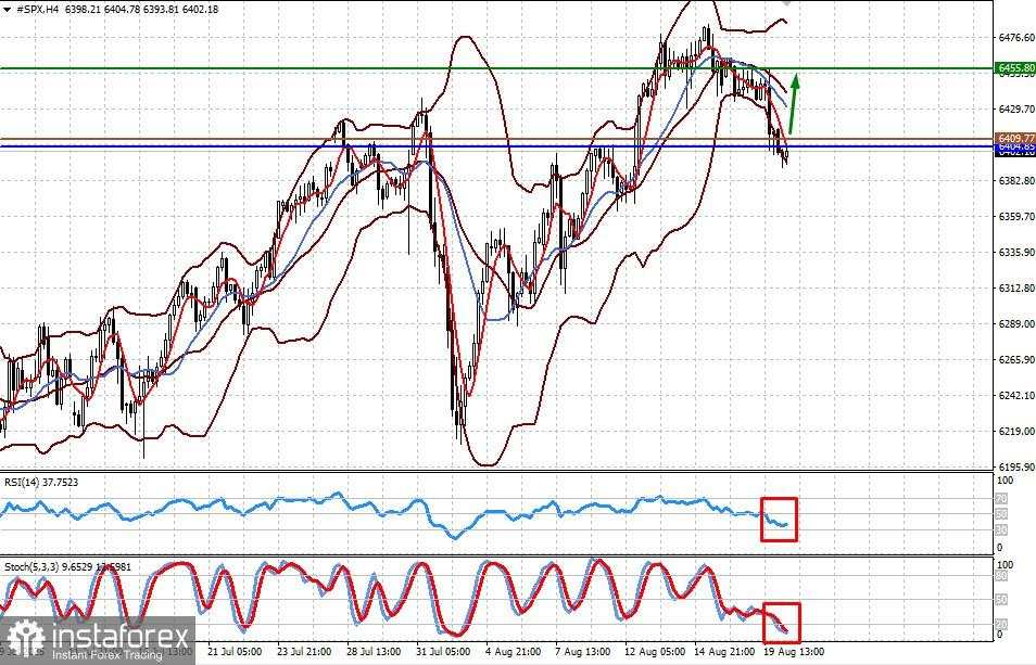 #SPX. Risalah The Fed Mungkin Meningkatkan Permintaan untuk Saham AS
