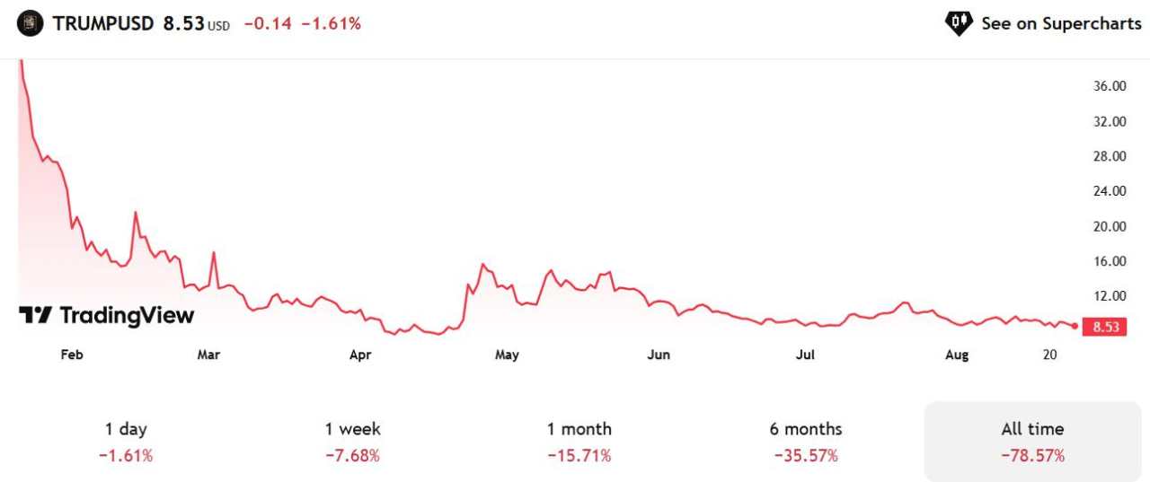 A history of corporate debt