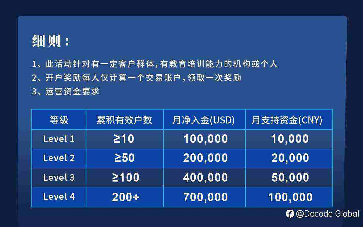 百万奖金IB激励计划：无上限开户奖励+最高100,000CNY奖励